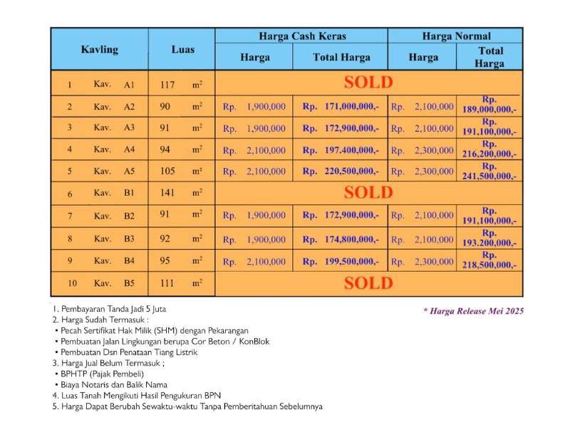 Jual tanah strategis Yogyakarta Grand Tridadi Sleman