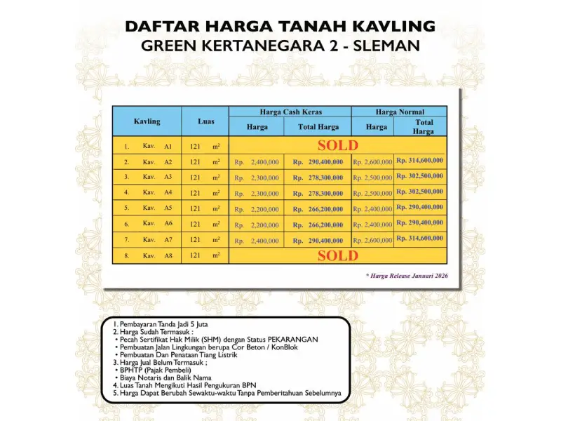 jual tanah jogja green kertanegara