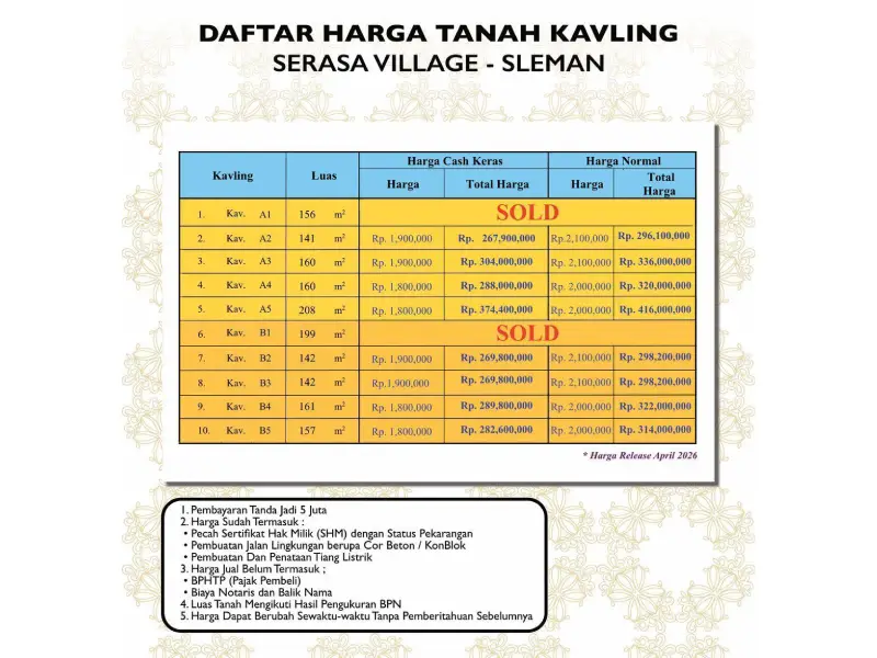 Jual tanah jogja serasa village